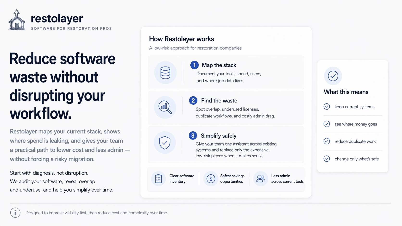 Restolayer maps your application stack for cost analysis.