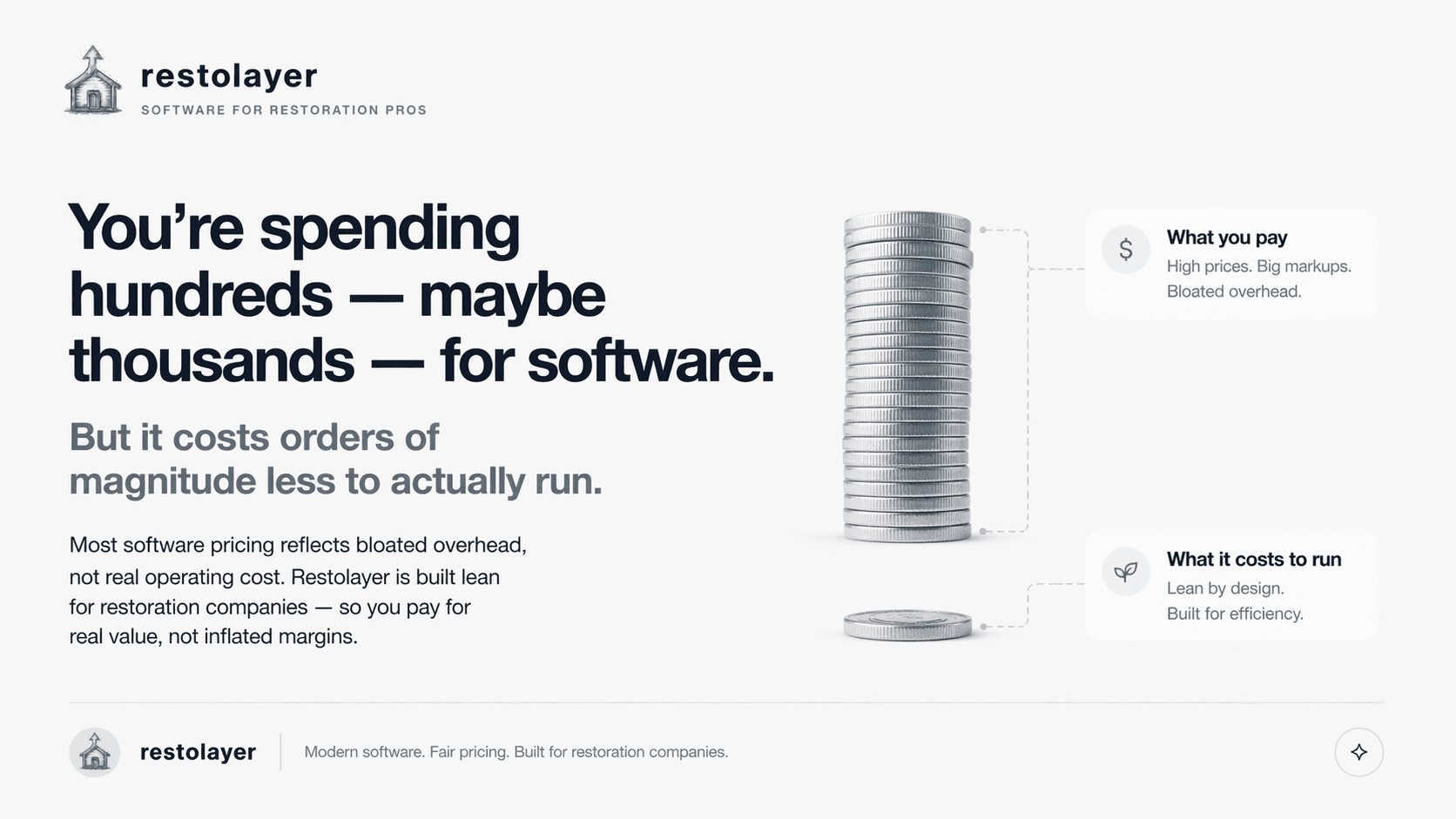 Restoration software spend analysis for duplicate tools and wasted monthly costs.