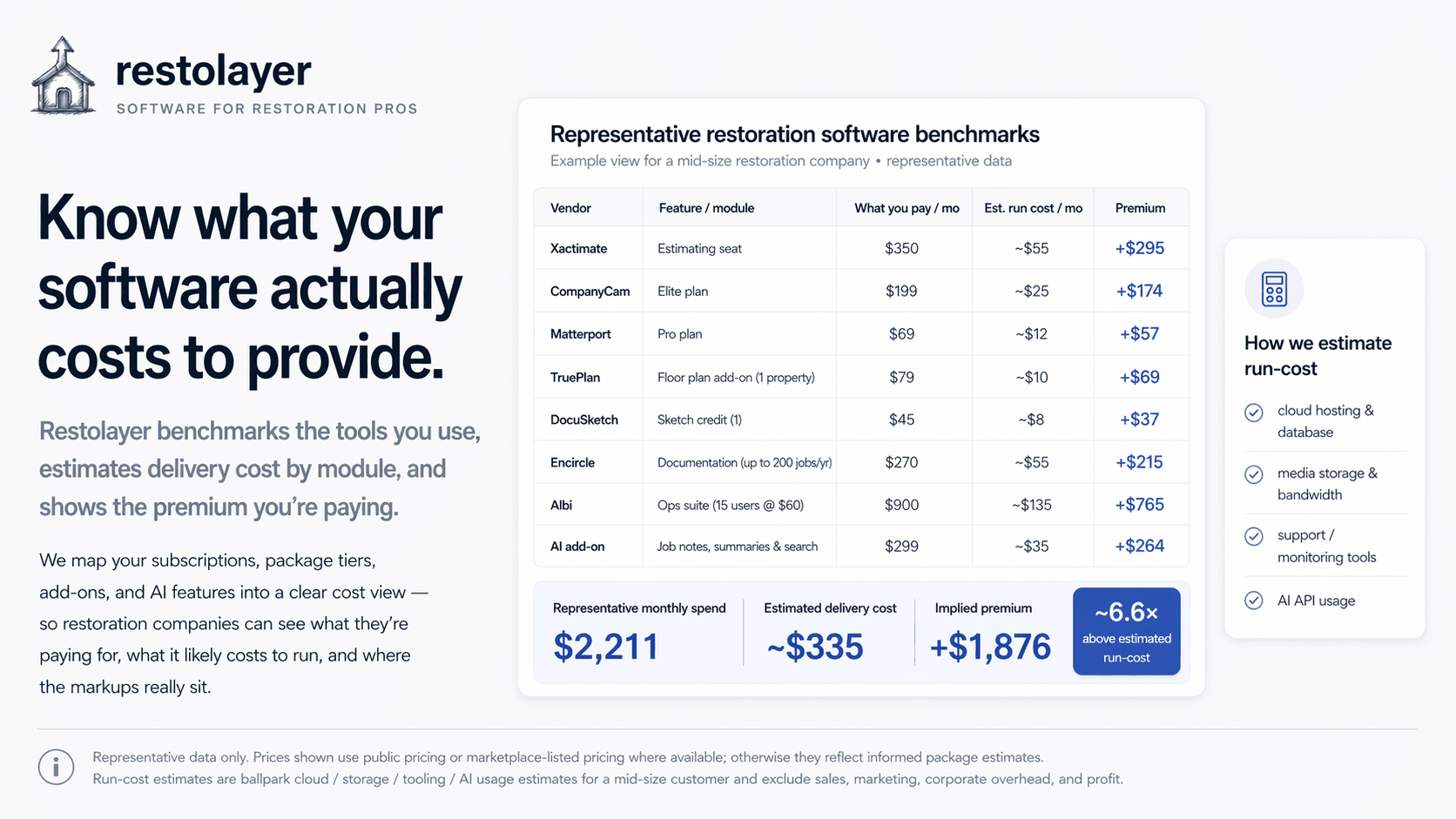 Software cost recovery table showing monthly spend and savings opportunities.